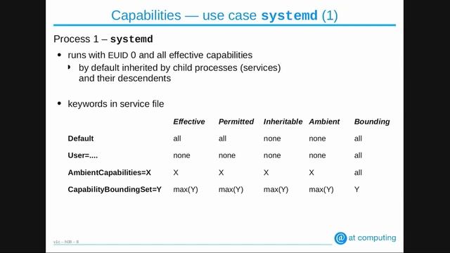 Gerlof Langeveld - Practical use of Linux capabilities (Full Talk) , at the ORNL CentOS Dojo смотреть онлайн