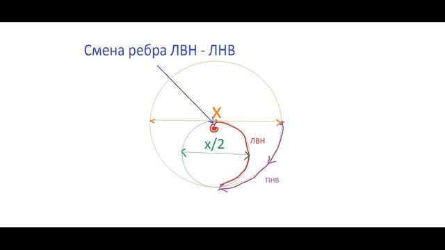 УРОКИ ПО ФИГУРНОМУ КАТАНИЮ №6. Как делать винт, вращение (Ice skating tutorial №6. Upright spin) смотреть онлайн