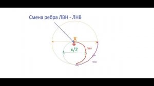 УРОКИ ПО ФИГУРНОМУ КАТАНИЮ №6. Как делать винт, вращение (Ice skating tutorial №6. Upright spin)