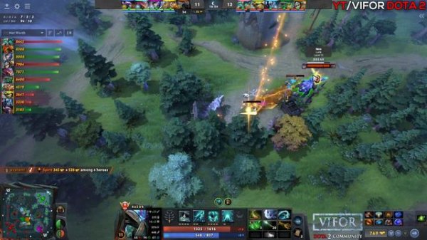 ATF - Razor Mid | Dota 2 Pro Gameplay [Learn Top Dota]