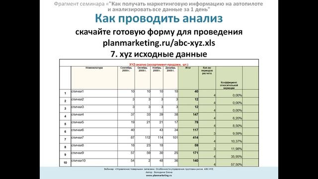 Как провести анализ ABC-XYZ.wmv