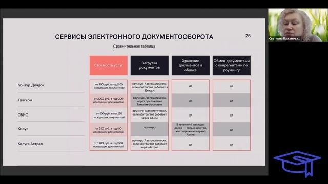 Цифровые инструменты для партнерств смотреть онлайн