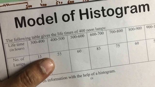 Working Model of Histogram _ ideal maths lab with projects and models and projects смотреть онлайн