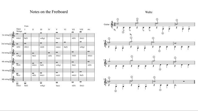 Lesson 2 Guitar The First Composition Waltz Note & Rest Duration. Eng Subs ноты в описании смотреть онлайн