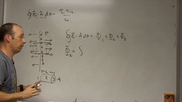 Gauss's Law and the Electric Field due to a Charged Plate смотреть онлайн
