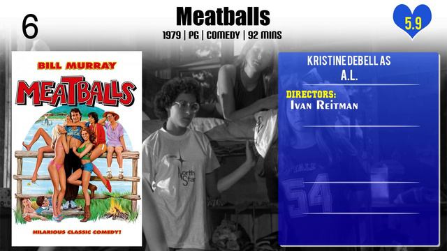 Kristine DeBell Top 10 Movies Of Kristine DeBell| Best 10 Movies Of Kristine DeBell