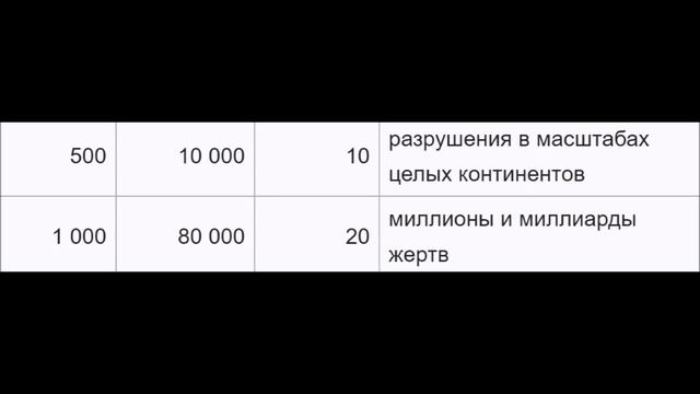 Осталось всего несколько дней. Разрушит и смоет целые континенты. Астероид летит к Земле. 23 август смотреть онлайн