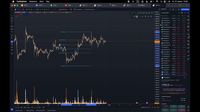 TradingView - как пользоваться сервисом, полный разбор