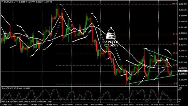 EUR/USD Technical Analysis 05.29.2013: Capitol Academy смотреть онлайн
