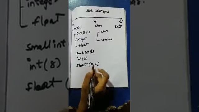 SQL tutorial, SQL datatypes смотреть онлайн