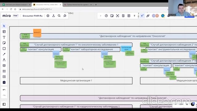 2023 02 03 Clin WG FHIR Russia смотреть онлайн