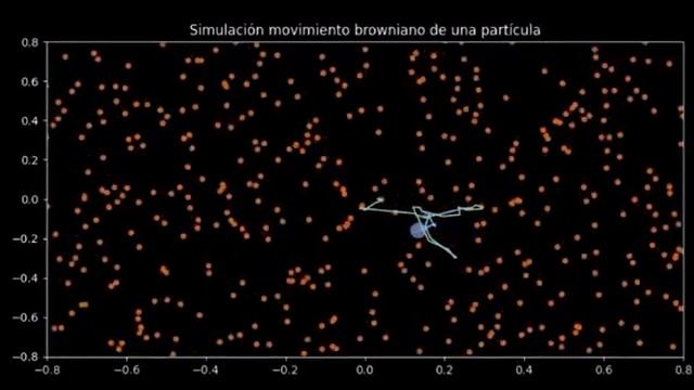 Brownian Motion Animation in Python смотреть онлайн
