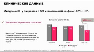 Милдронат(обзор)