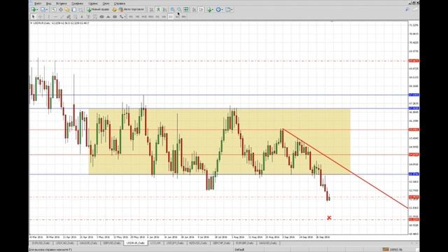 Технический анализ на 04.10.2016 смотреть онлайн