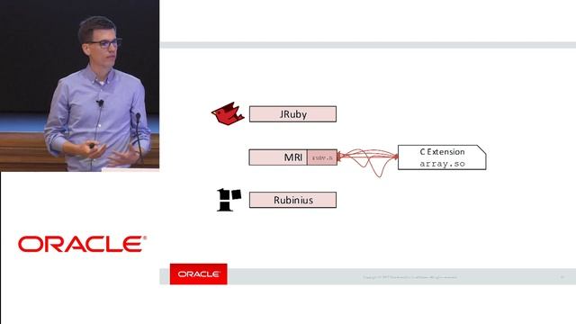 Project Sulong: an LLVM bitcode interpreter on the Graal VM with Matthias Grimmer @grimmer_m смотреть онлайн