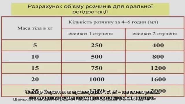 Царское изумрудное варенье из крыжовника с вишневым листом смотреть онлайн