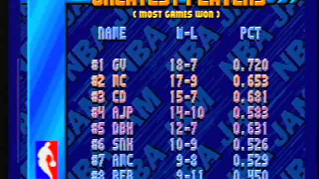 NBA Jam (Sega CD) - Introduction смотреть онлайн
