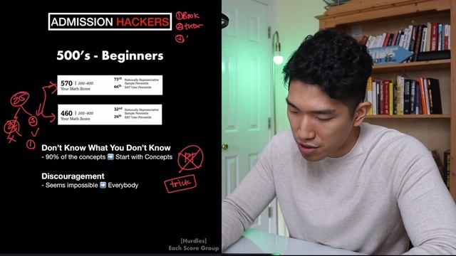 [November SAT Math] Beginner's Guide To Raising SAT Math Score [Below 600] смотреть онлайн