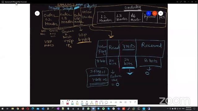[WE ARE LIVE] ✅Class#3/3: ACI + SDWAN + NEXUS || Trainer Mr. Shank 3xCCIE смотреть онлайн