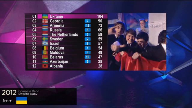 every "12 points go to ARMENIA" in junior eurovision final смотреть онлайн