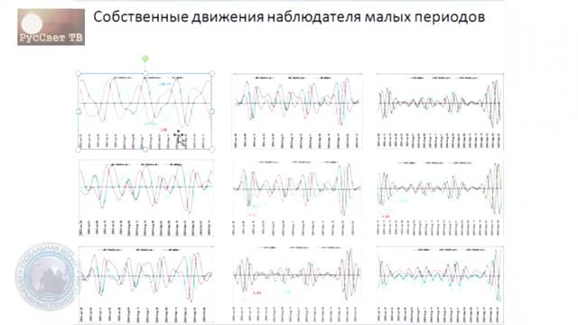 Ч. 2 из 2. Волков А. А. "Физич. смысл феноменов кинематической эпициклической модели Коперника". смотреть онлайн