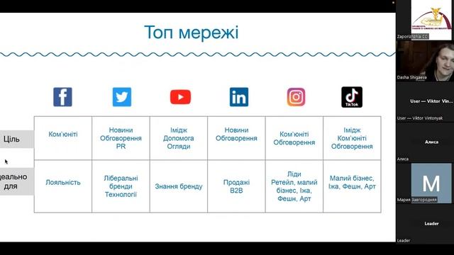 Як через digital запустити свій бізнес на західні ринки без великої команди та бюджету смотреть онлайн