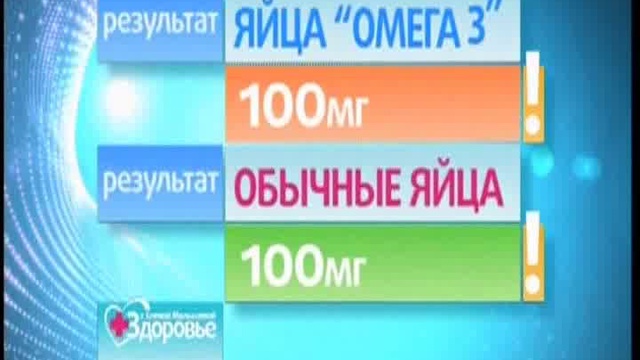 Я не верю. Омега-3 в яйцах смотреть онлайн