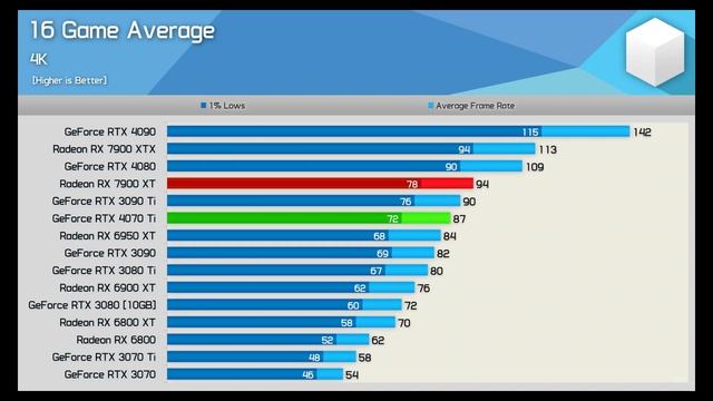 Nvidia Doesn't Understand Their Market смотреть онлайн