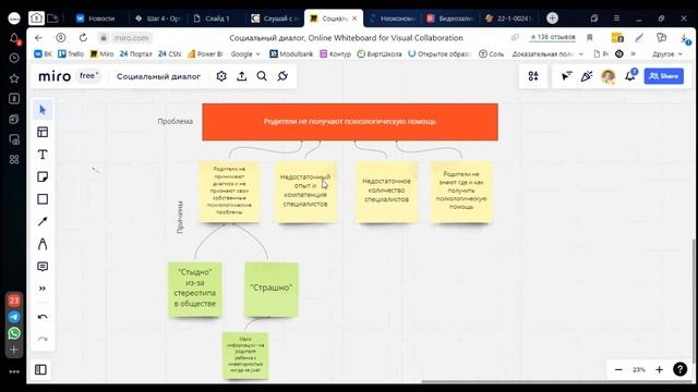 Социальный проект. Дерево проблем смотреть онлайн