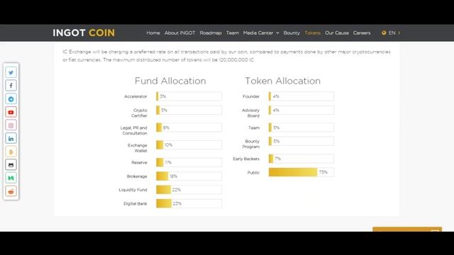 Токены IngotCoin смотреть онлайн