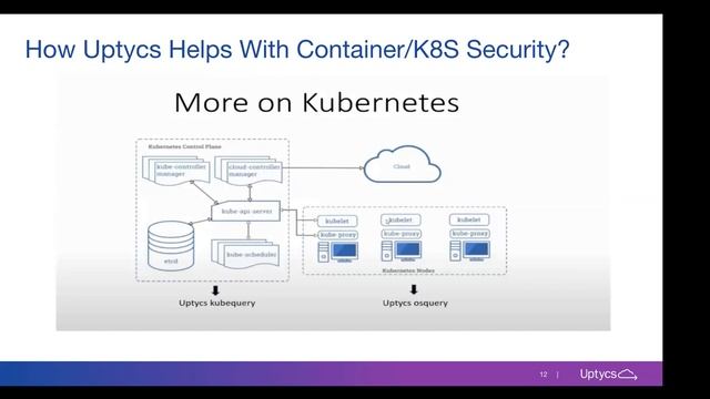 Container and Kubernetes Security Solutions | Uptycs Live смотреть онлайн