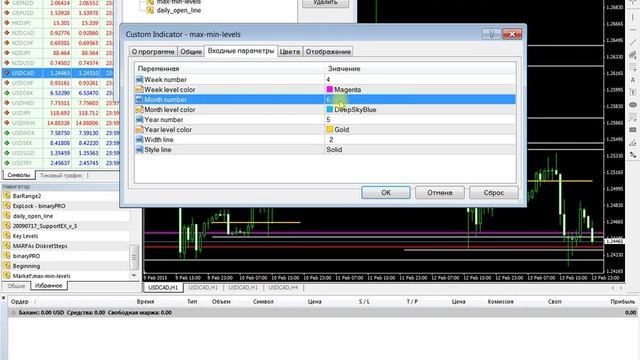 Сильные уровни сопротивления и поддержки смотреть онлайн