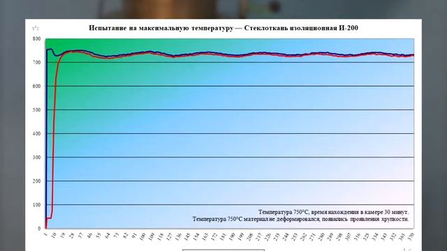 Ткань изоляционная И-200 смотреть онлайн