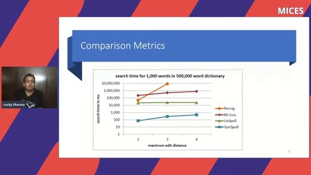 Lightning Talk: Lucky Sharma - Spell Correction & Query Segmentation смотреть онлайн