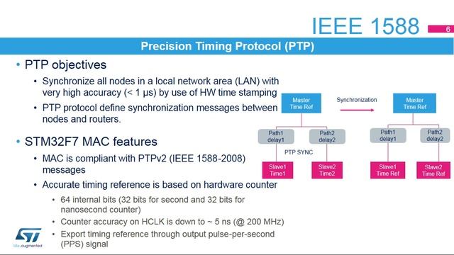 STM32F7 OLT - 35. Peripheral - Ethernet смотреть онлайн