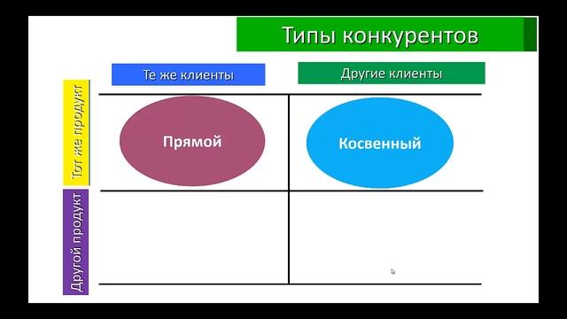 Стратегия интернет маркетинга для малого бизнеса смотреть онлайн