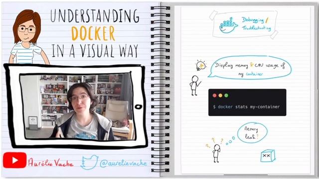 [Comprendre Docker en 2 minutes ??] Understanding Docker in a visual way - 14 - Debugging смотреть онлайн