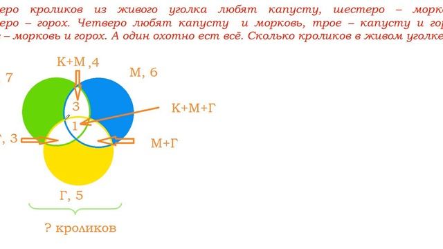 Круги Эйлера. Урок 3. смотреть онлайн