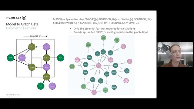 Graph data for the construction industry using the GRANDstack, C#, and Azure смотреть онлайн