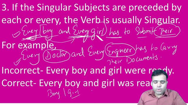 10 AM - English Grammar Rules | SSC CGL | CPO | CHSL 2020 | Ratnesh Sir English смотреть онлайн