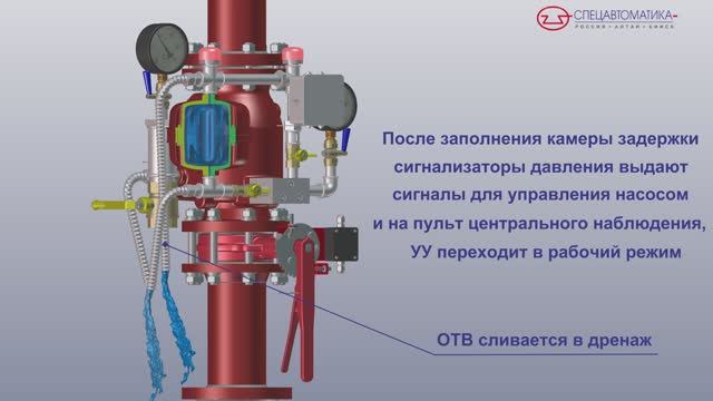 Узел управления спринклерный водозаполненный «Прямоточный» с камерой задержки (Спецавтоматика) смотреть онлайн
