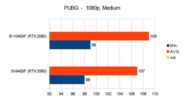 I5-10400F VS I5-9400F || 16 Gaming Benchmarks смотреть онлайн