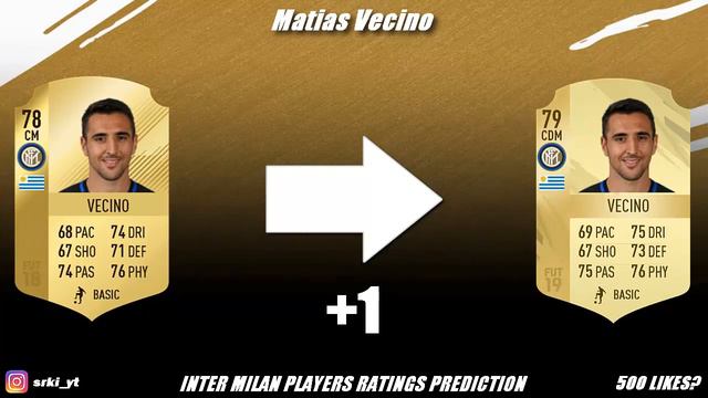 FIFA 19 | INTER MILAN PLAYERS RATINGS PREDICTION | W/ Nainggolan, Icardi & Perisic