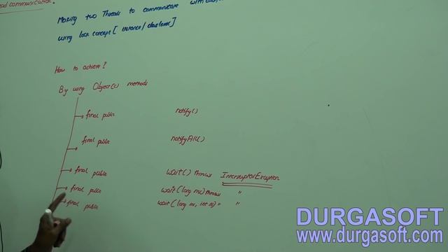 Core Java-Multi-Threading-Inter-Thread Communication-Part 1 смотреть онлайн