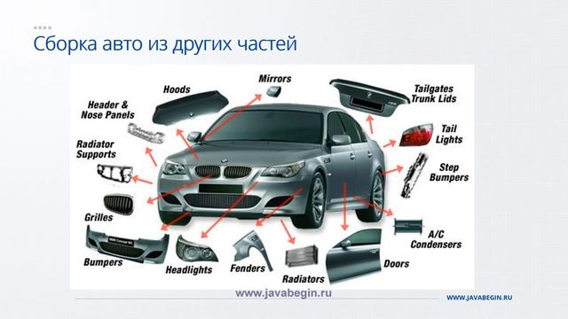 Композиция смотреть онлайн