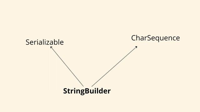 #stringbuffer #stringbuilder #learncoding#corejava #corejavatutorial #corejavainterviewquestions смотреть онлайн