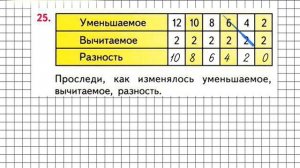 Страница 95 Задание 25 – Математика 1 класс (Моро) Часть 2