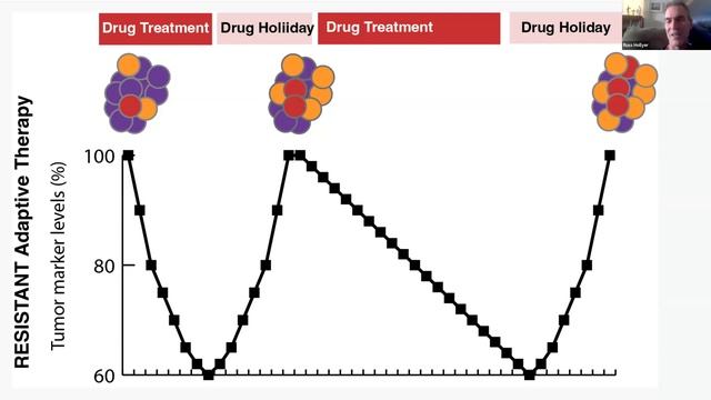 PCL Mtg #53 - “Precision Medicine, AI, & Metabolic Interventions for Cancer Control" (Chris Gregg) смотреть онлайн