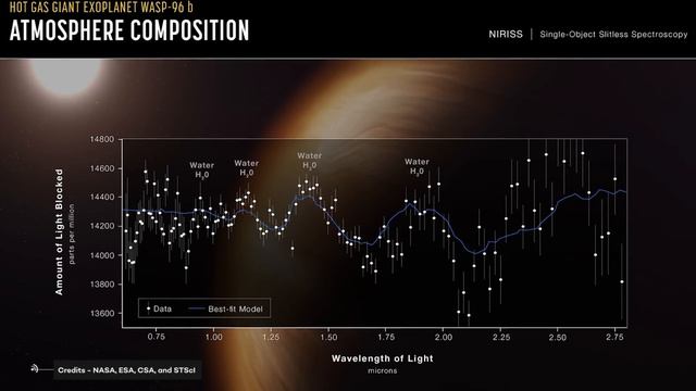 The First Images Of The James Webb Explained смотреть онлайн