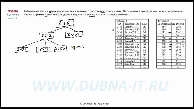 Решение 4 информатика ЕГЭ 2016 смотреть онлайн
